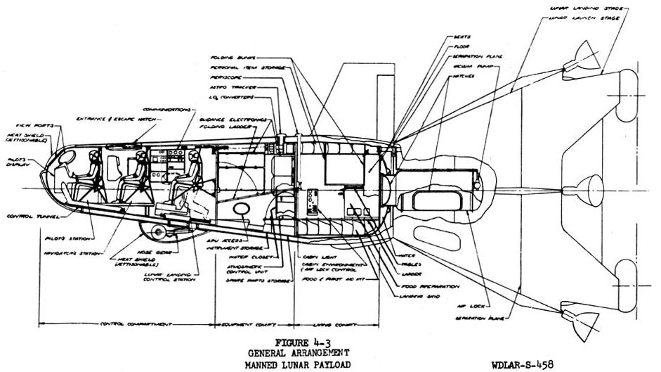 Lunex Chart I - A