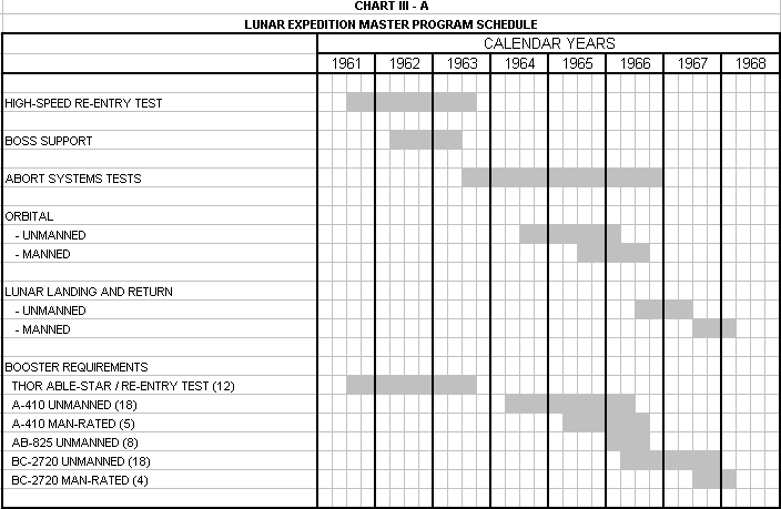 Lunex Chart I - A