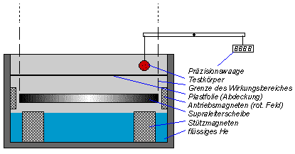 Skizze des Aufbaus