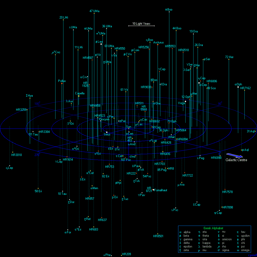 A map of Suns