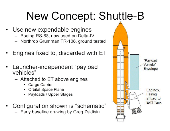 Shuttle перевод. Shuttle-c. Shuttle Adaptive payload Carrier. Cyclone Carrier Swisslog шаттл.