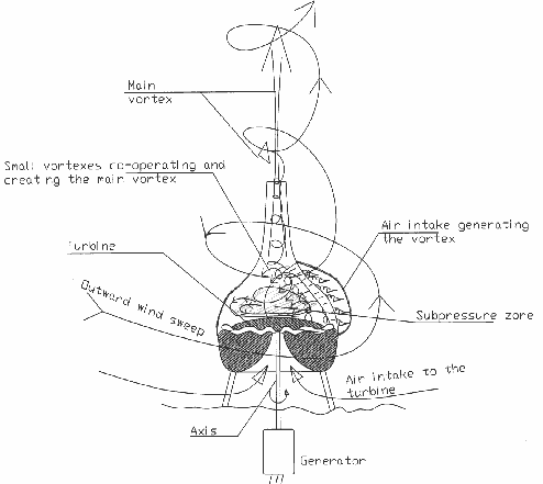 vort1[1].gif (8501 bytes)