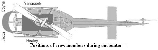 Coyne Helicopter Depiction